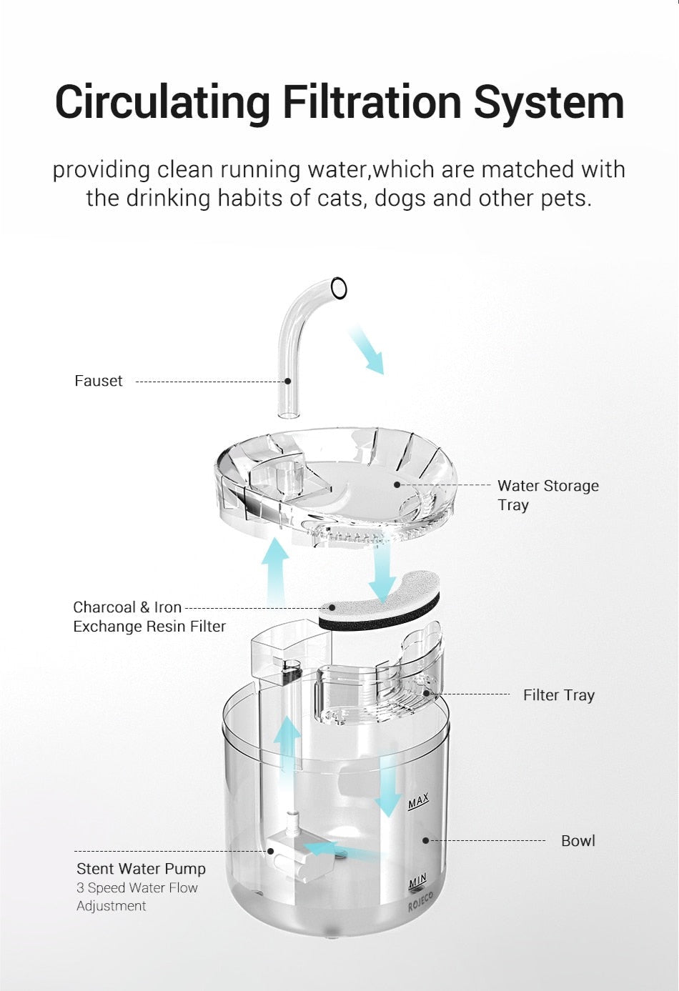 Per water fountain