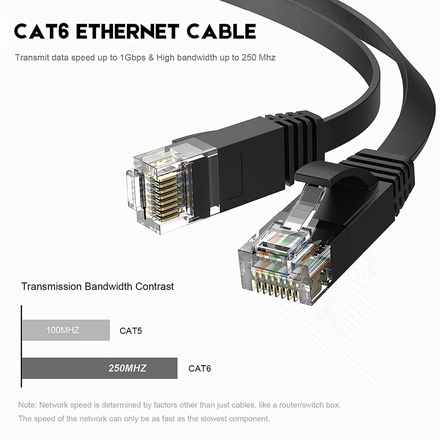 Cat 6 Ethernet Cable