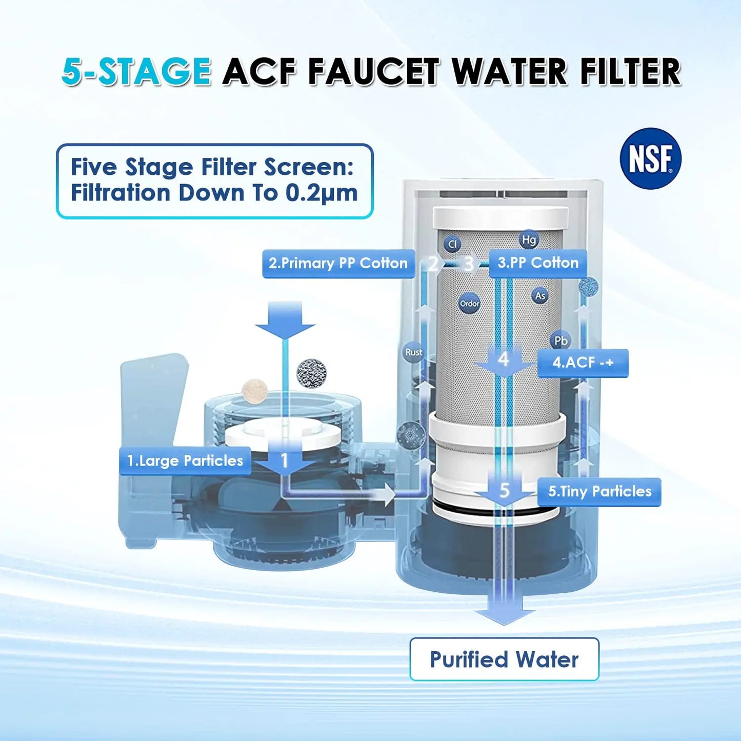 ALTHY Faucet Tap Water Filter Purifier System, Reduces Lead, Chlorine & Bad Taste NSF Certified 320-Gallon Kitchen