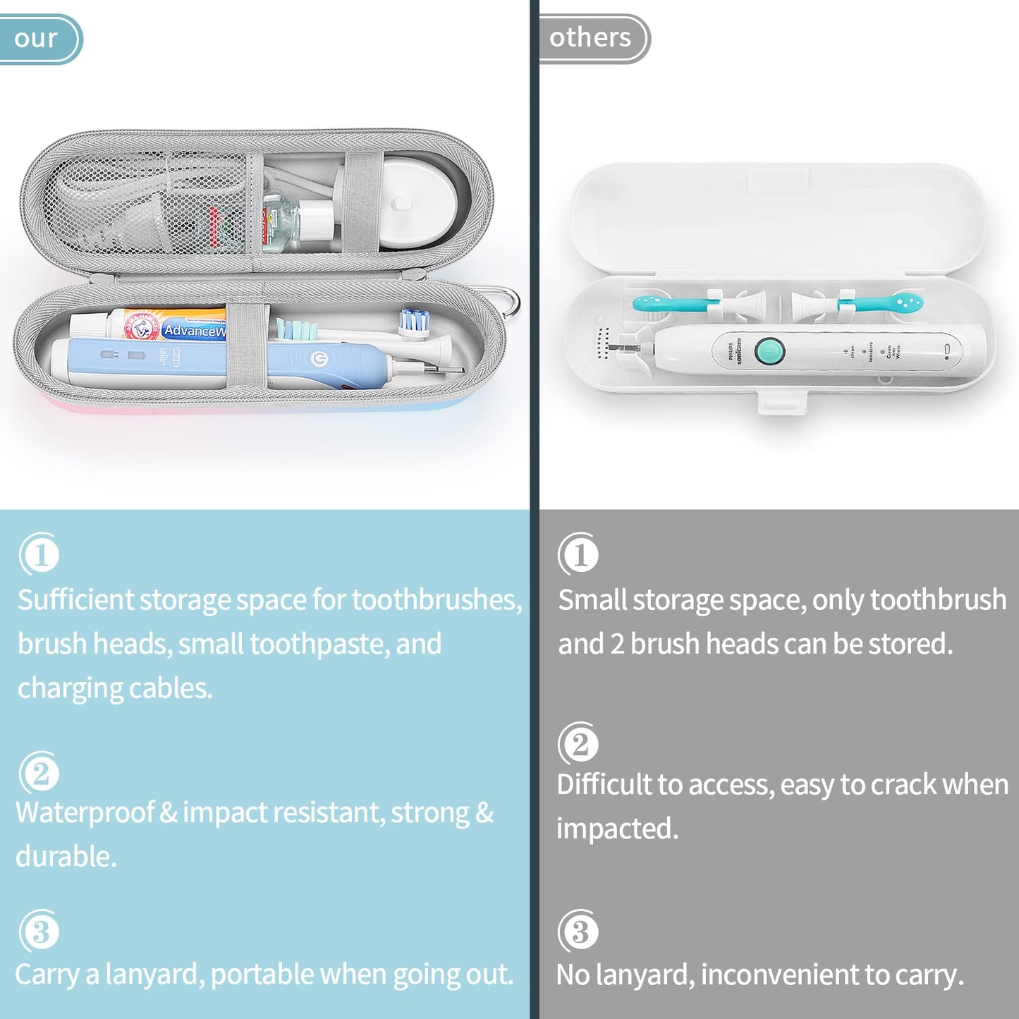 Toothbrush Travel Portable case