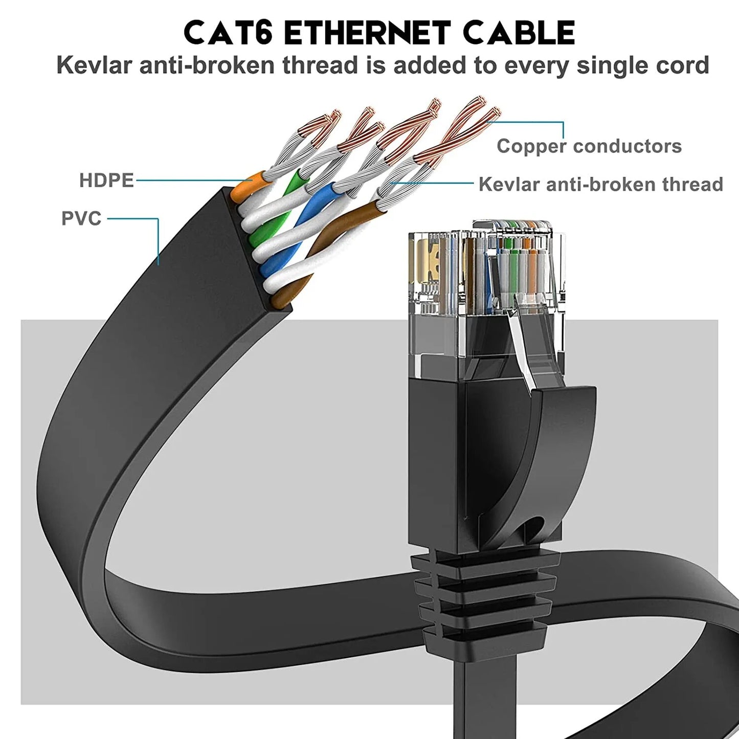 Cat 6 Ethernet Cable