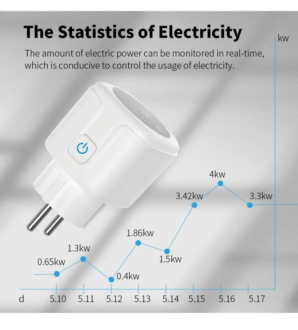 Tuya 16A 20A EU Smart Socket WiFi Smart Plug With Power Monitoring Timing Function Voice Control Alexa Google Assistant