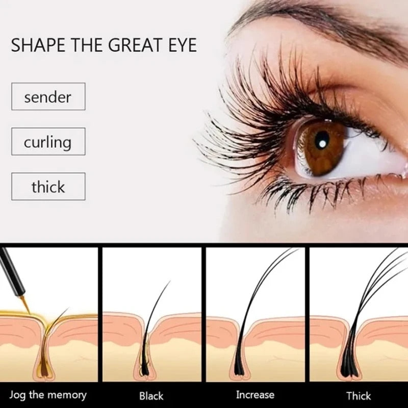 Fast Eyelash Growth Serum Products