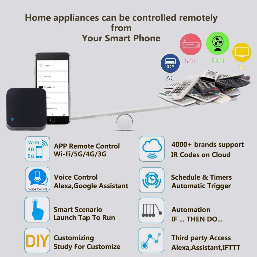 Tuya smart IR remote Control